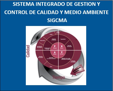 Sistema Integrado gestión de calidad