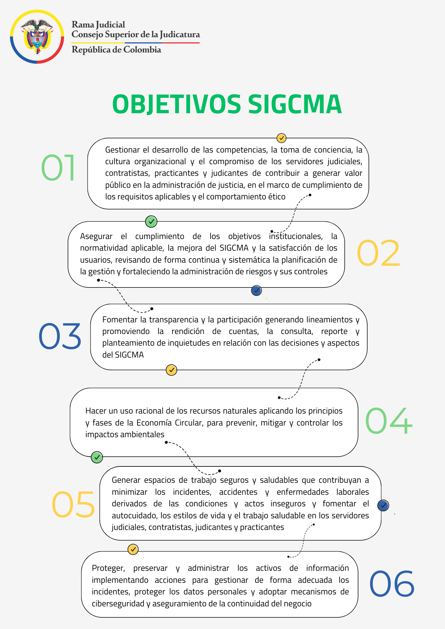 Imagen Objetivos SIGCMA