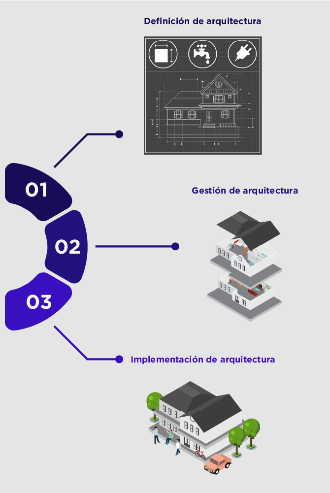 Integrando la Arquitectura Empresarial en la Rama Judicial